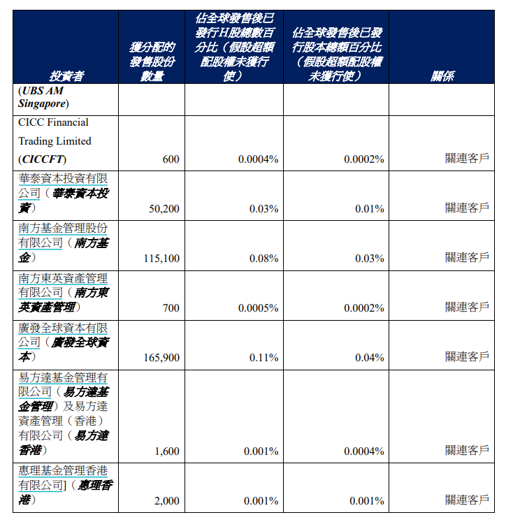 张坤中签1000股蜜雪冰城！为啥“顶流”最近都爱新消费？