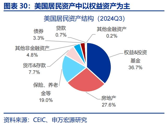 热点思考 | 美国经济：滞胀还是衰退？