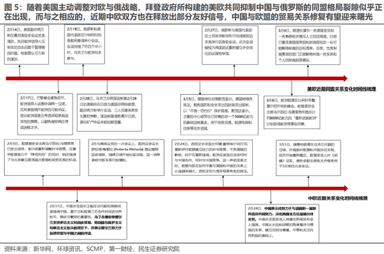 欧洲财政转向VS美国战略收缩：大宗商品的新机遇