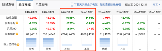 鹏华基金闫思倩业绩“过山车”：押注式策略下的“冰火两重天” 旗下产品业绩差距超五倍