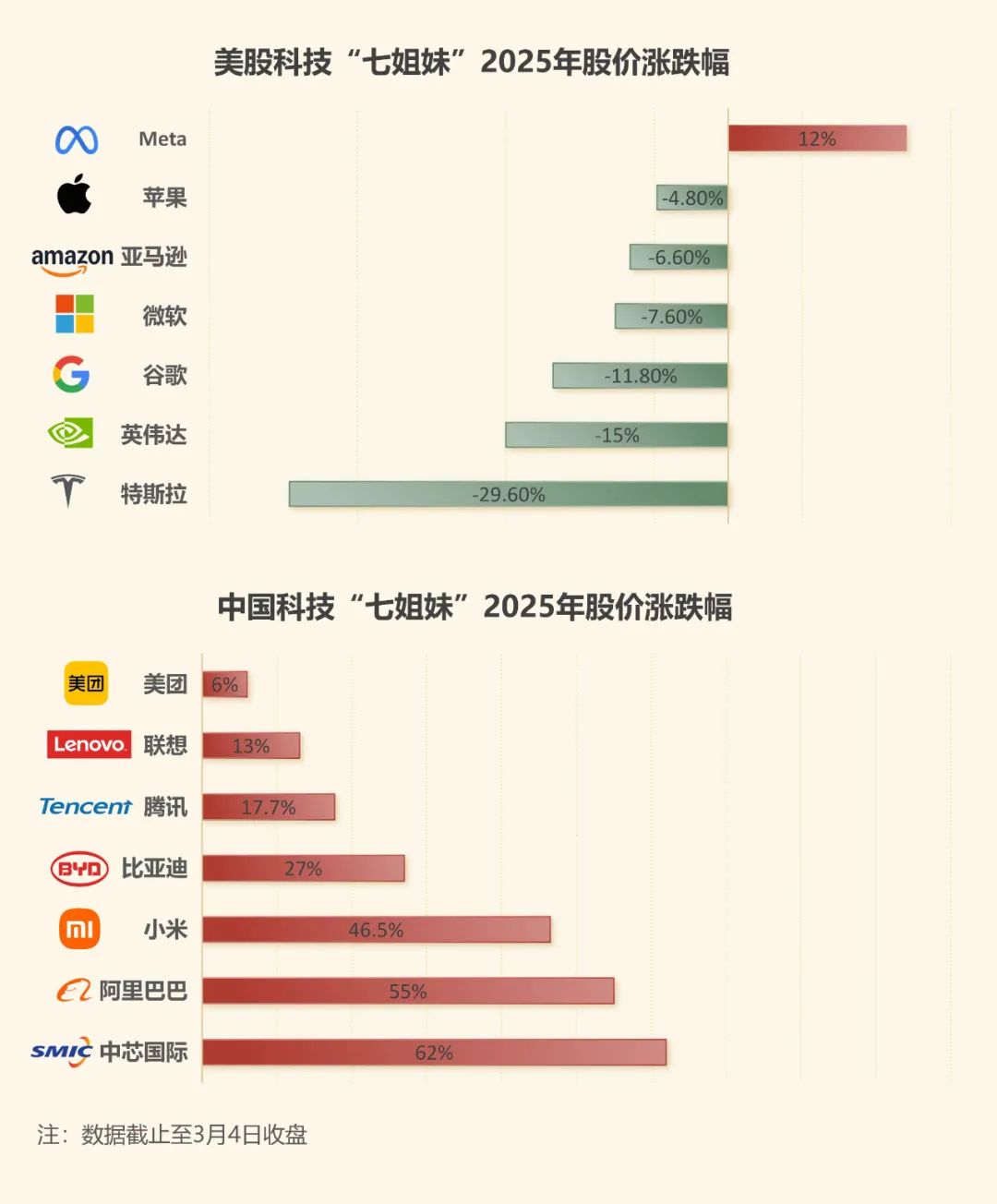 中国科技“七姐妹”概念崛起，比亚迪如何引领中国“智造”