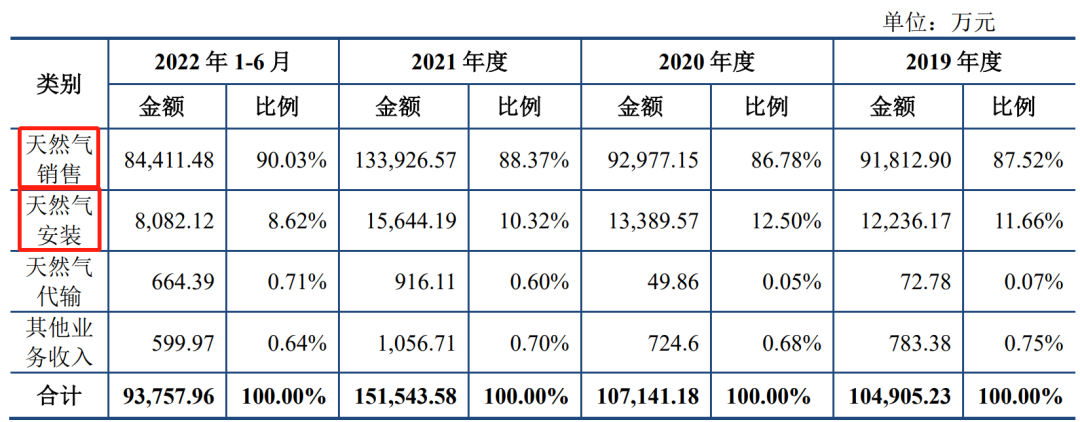 IPO撤材料，这个行业IPO是真难搞了