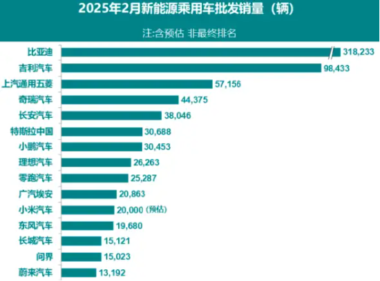 特斯拉在华遇滑铁卢：月销量“腰斩”，焕新版遭“围剿” | 次世代车研所