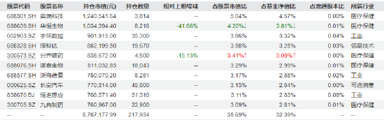 315在行动|民生加银创新成长混合3年亏超60% 换手率10倍？基民吐槽：自己炒股都不至于这么惨