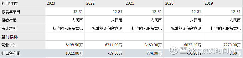 怡园酒业2024年盈警预亏3500万，威士忌业务影响大