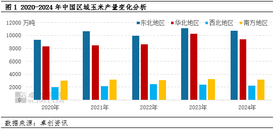 玉米：东北产区基层还有几成余粮？