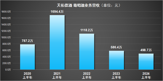 天佑德酒：全国化扩张“烧钱”难止，利润腰斩背后有何隐忧？