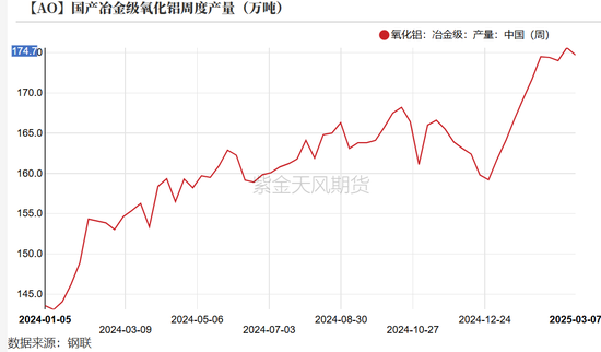 氧化铝：底在哪里？