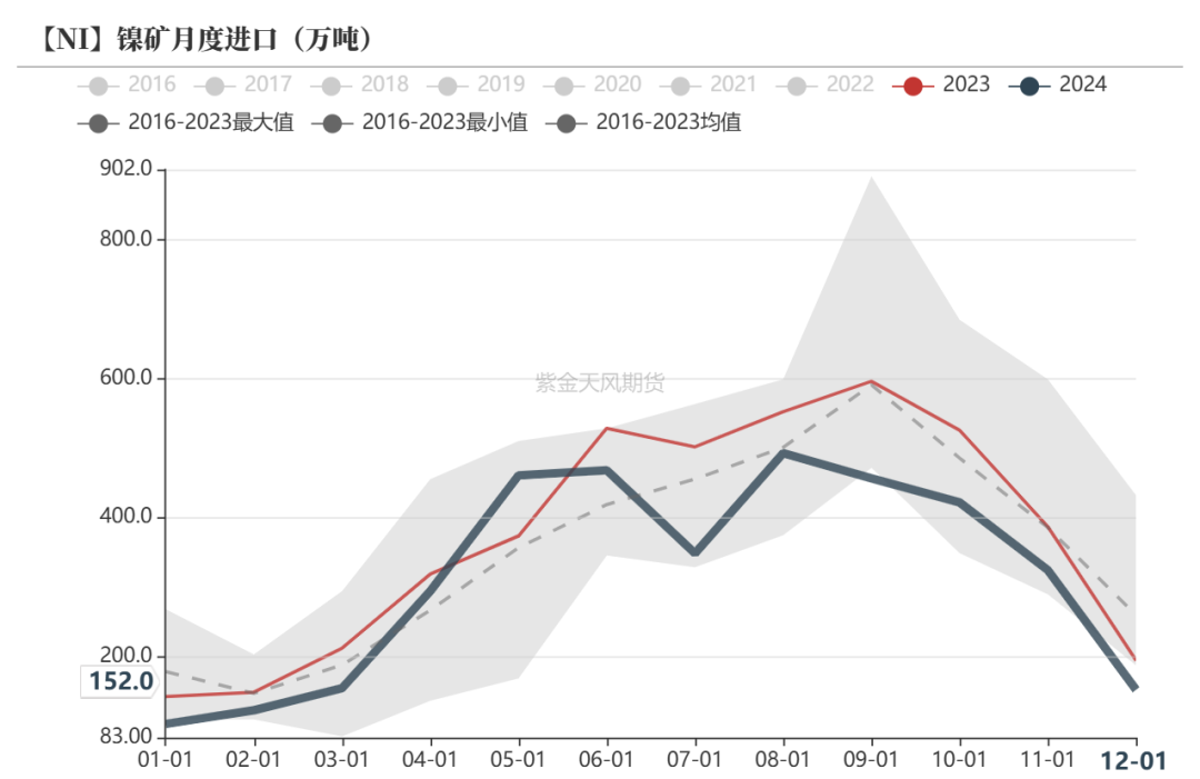 镍&不锈钢：暗流涌动