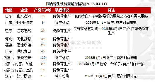 镍&不锈钢：暗流涌动