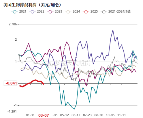 油脂：2月棕榈报告偏空，印度采购回升