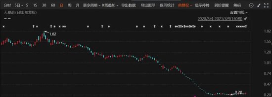 从A股退场后，这家公司，正计划到美股上市